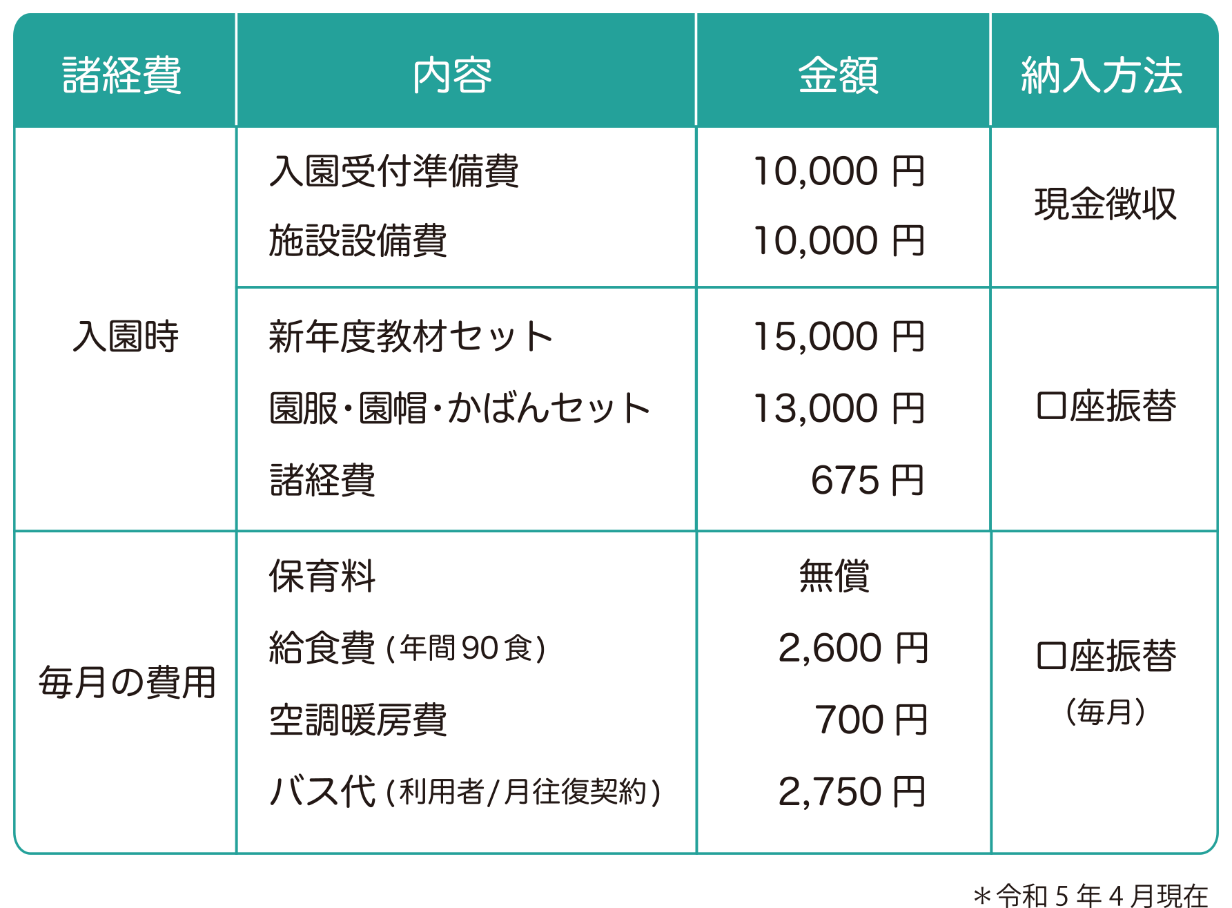 R5年度入園費用