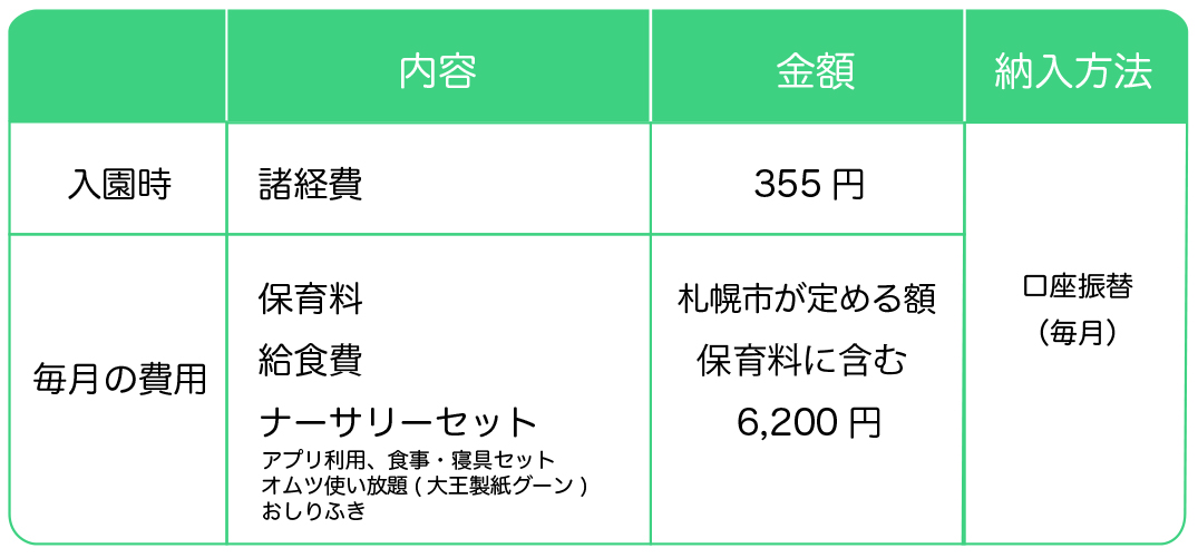 R７入園概算費３号