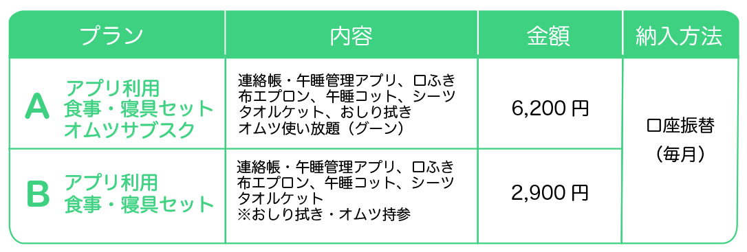 R７ナーサリーセット