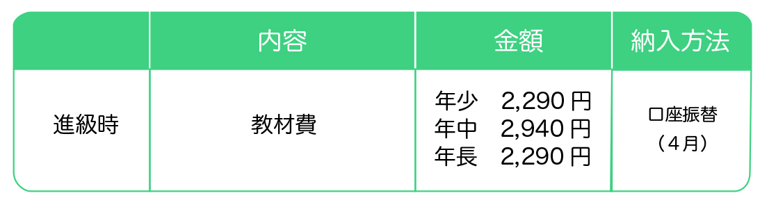 R７進級教材１２号