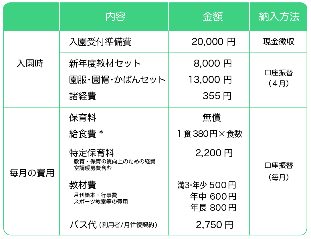 R７入園概算費1号