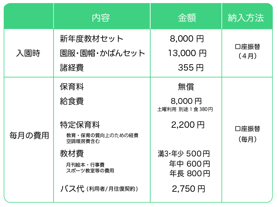 R７入園概算費2号
